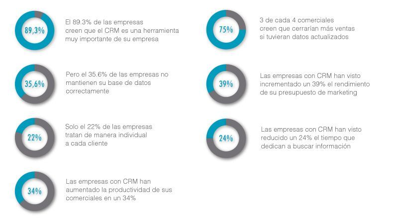 Beneficios de la utilización de CRM beneficios_crm_espana